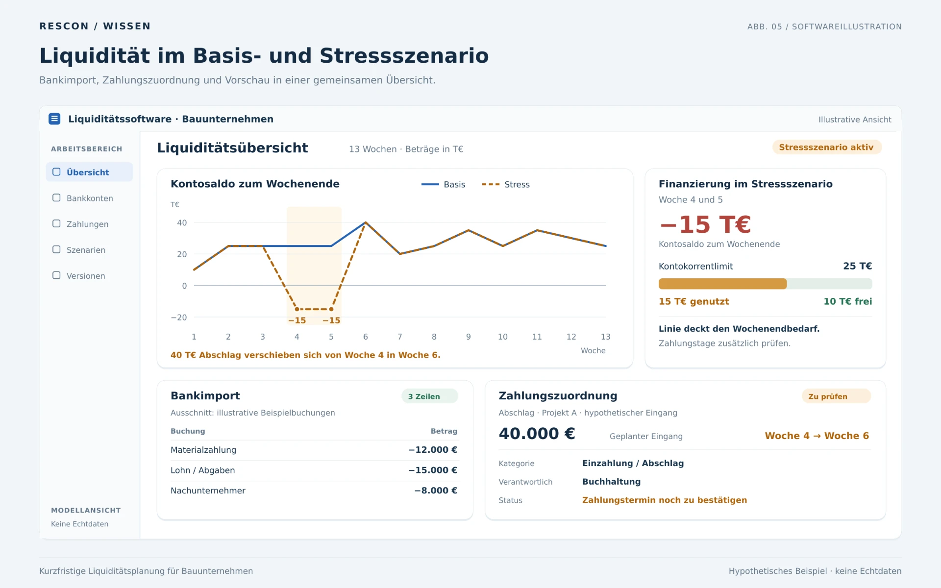 Prüfen Sie eine kurzfristige Liquiditätsplanung in spezialisierter Software – Mit KI erstellt