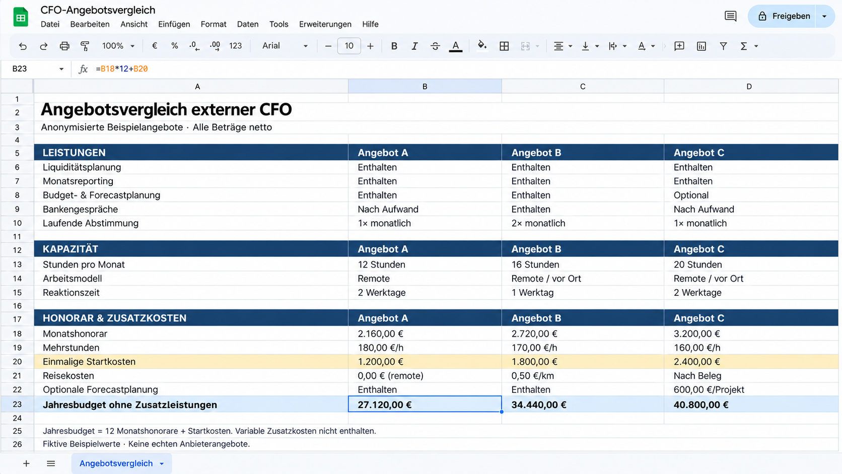 Vergleichen Sie die Kosten und Leistungen externer CFOs in Google Sheets
