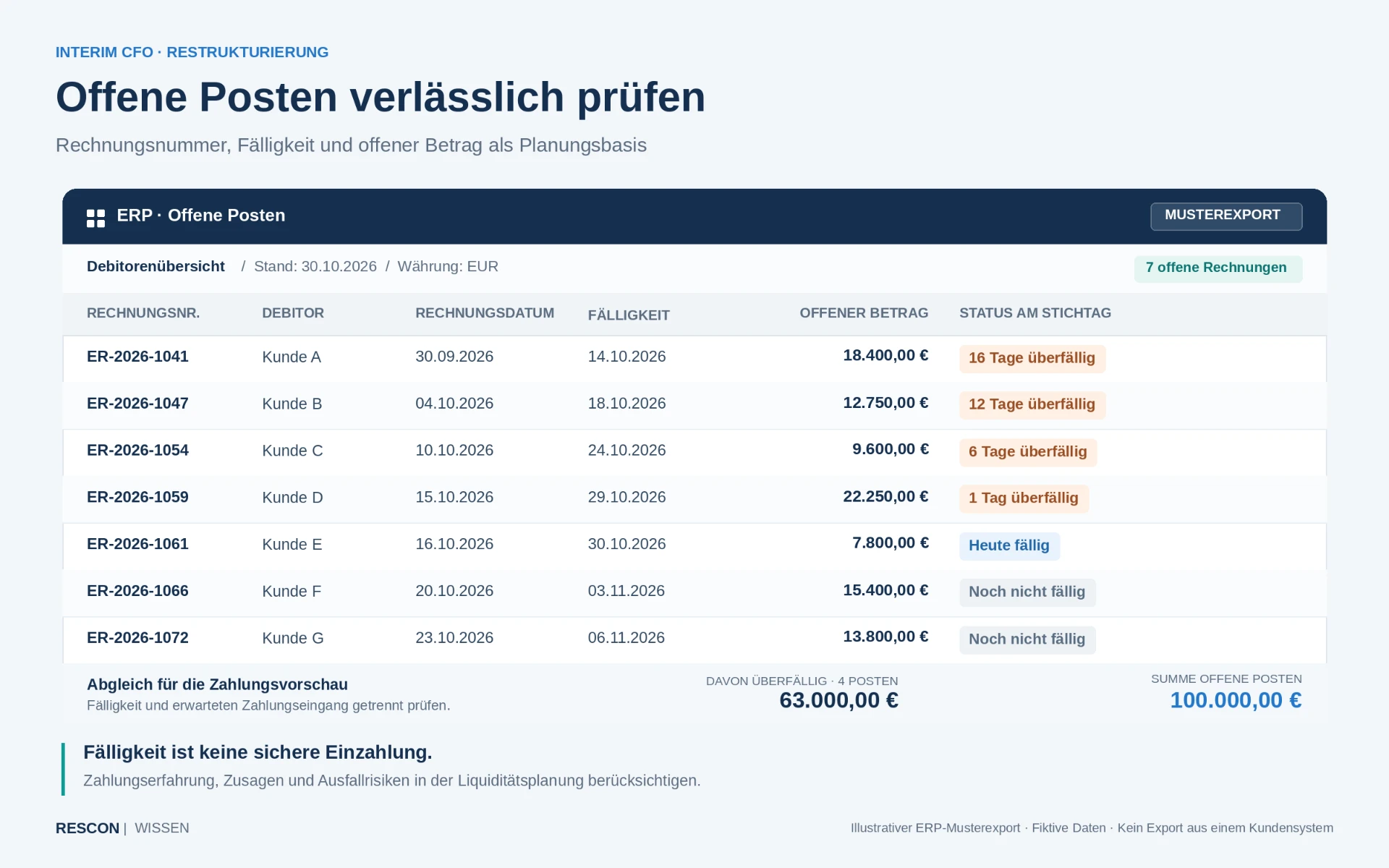 Kontrollieren Sie offene Posten für die Interim-CFO-Restrukturierungsplanung im ERP – Mit KI erstellt