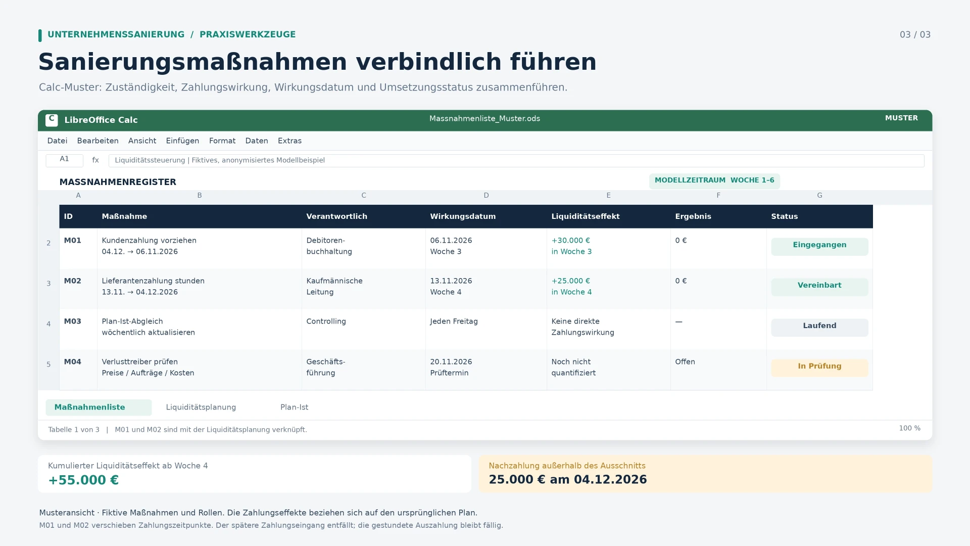 Verfolgen Sie Sanierungsmaßnahmen mit LibreOffice Calc – Mit KI erstellt
