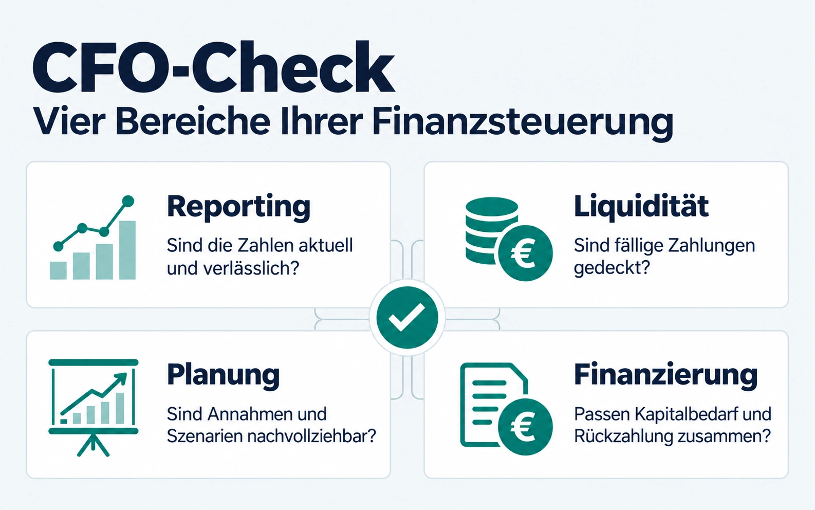 Bewerten Sie die Finanzsteuerung vor dem Finanzierungskonzept mit dem CFO-Check – Mit KI erstellt