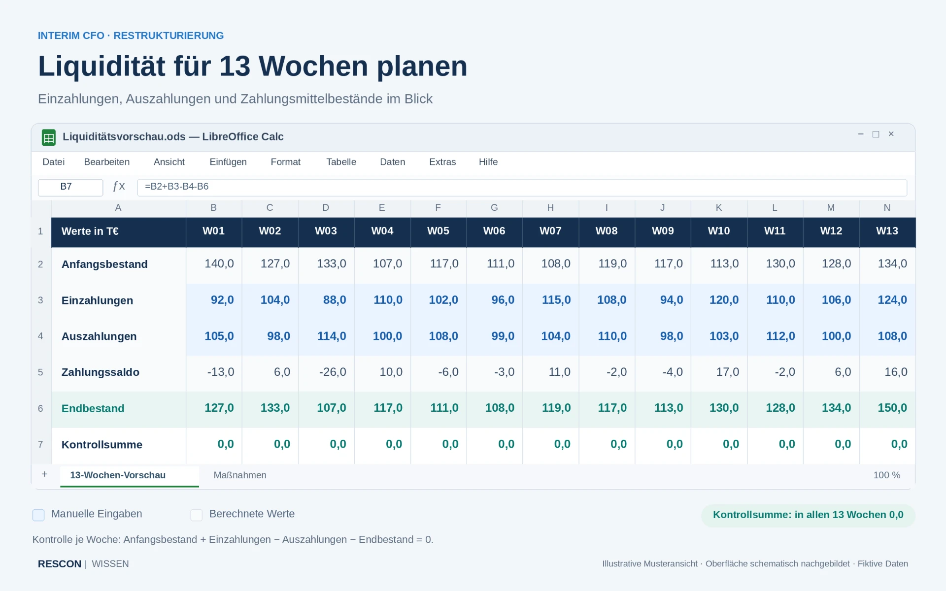 Prüfen Sie die 13-Wochen-Liquiditätsplanung in LibreOffice Calc – Mit KI erstellt