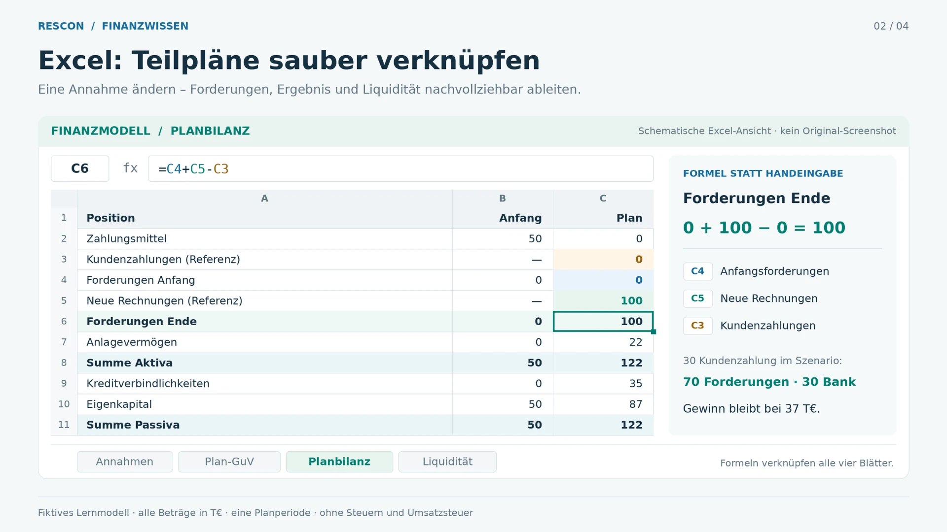 Erstellen Sie integrierte Finanzplanung in Excel mit verknüpften Teilrechnungen – Mit KI erstellt