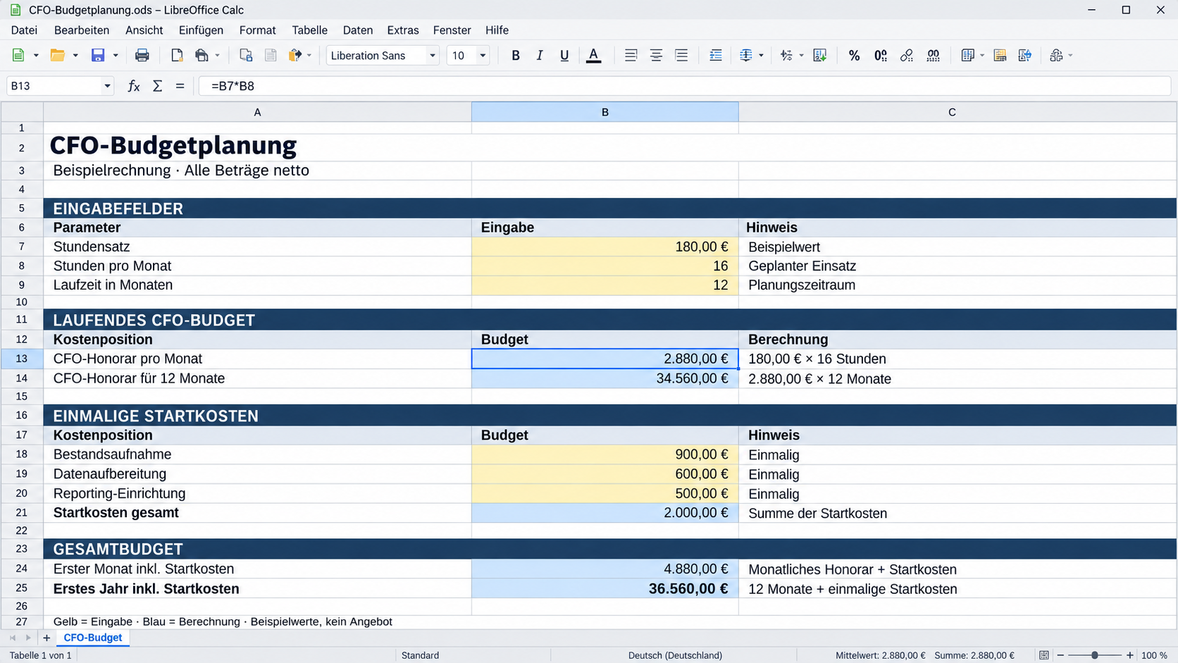 Berechnen Sie die Kosten eines externen CFOs mit beispielhaften Eingaben in LibreOffice Calc